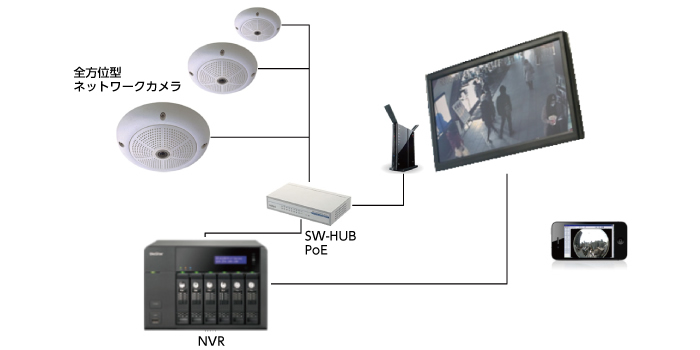 映像監視・モニタリングシステム構成例