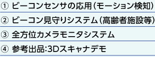 ① ビーコンセンサの応用（モーション検知）② ビーコン見守りシステム（高齢者施設等）③ 全方位カメラモニタシステム④ 参考出品：3Dスキャナデモ