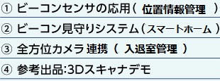 ① ビーコンセンサの応用（モーション検知）② ビーコン見守りシステム（高齢者施設等）③ 全方位カメラモニタシステム④ 参考出品：3Dスキャナデモ